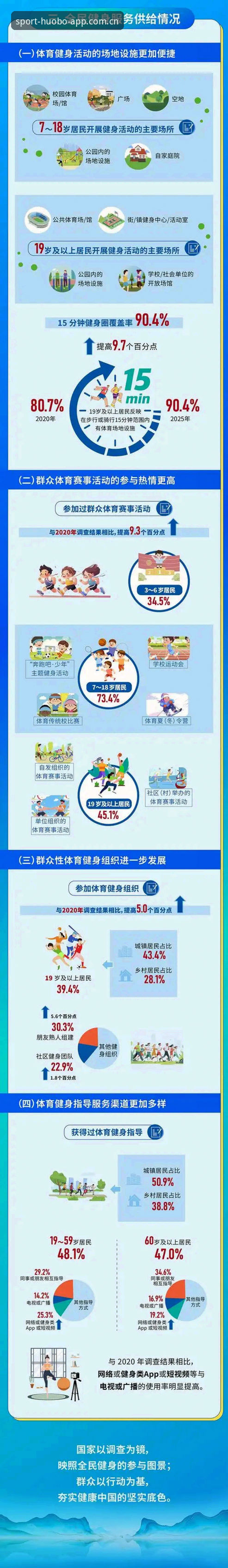 火博体育全站中国APK安卓下载 4个关键变化揭示火博体育全站中国APK安卓下载背后的行业趋势
